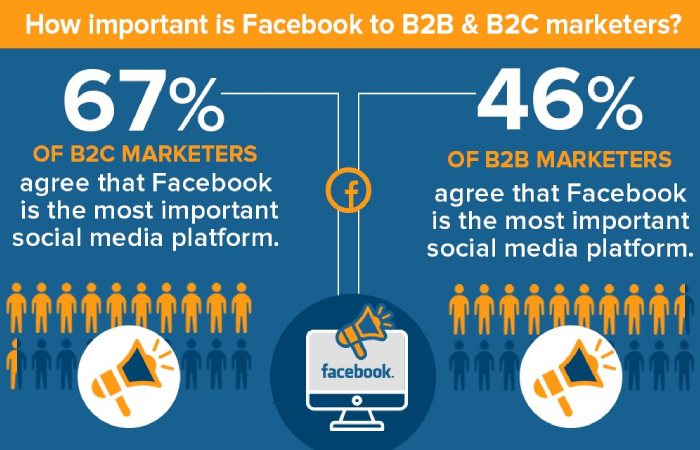 Build a Community and Engage With your Audience
