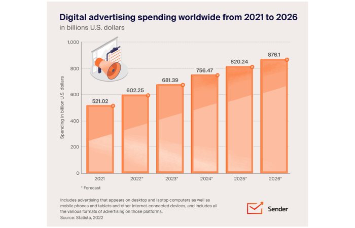 Maximize Visibility with Paid Advertising