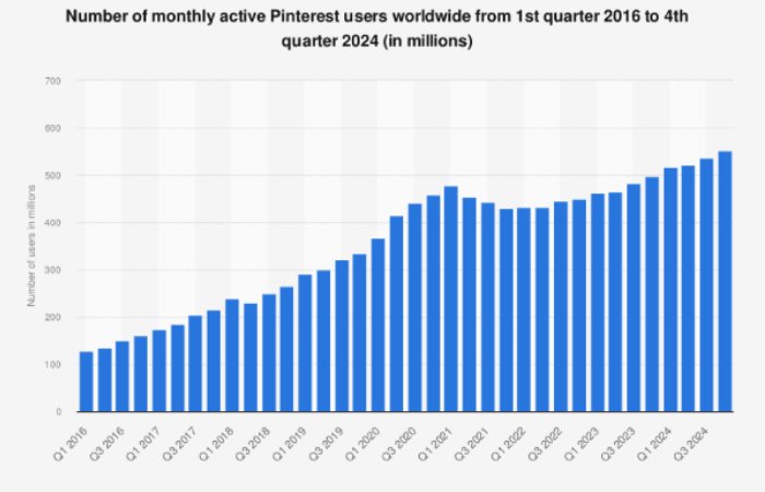 Use Pinterest to Generate Leads