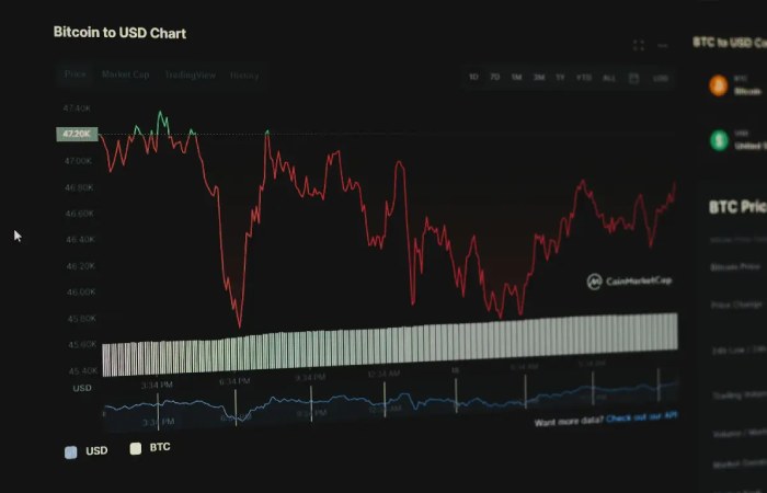 Customizable Trading Dashboards