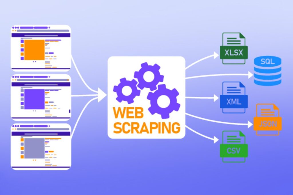 What Is Web Scraping? Details Explained Web Scraping